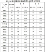 北京:1至8月给予党纪政纪处分1321人其中局级10人 - 青海热线