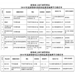 青海省2016年流通领域小家电类质量抽检合格率83.3% - 青海热线