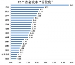 西宁强势指数在26个省会城市中居第三位 - 青海热线