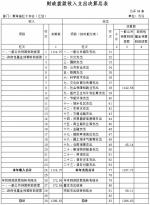青海省红十字会2016年部门决算 - 红十字会