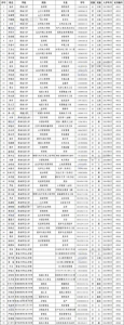 我省高校75名本专科生获国家奖学金 - Qhnews.Com