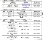 青海省互联网新闻信息服务单位许可信息（截至2018年2月8日） - Qhnews.Com