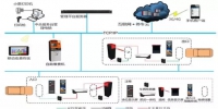 【重磅消息】青海省大数据有限责任公司发布大数据智能停车场管理系统 - 青海热线
