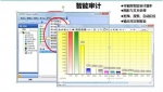 网络安全行为审计系统 - 青海热线