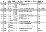 青海13所学校、1个县（区）、1家单位入选
2018年全国青少年校园足球特色学校、试点县（区）和“满天星”训练营 - Qhnews.Com