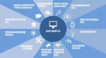 【产品】能源大数据平台 - 青海热线