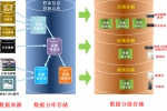 青海省大数据有限责任公司推出档案馆信息化管理系统 - Qhnews.Com