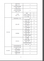 青海省民族宗教事务委员会政府网站工作年度报表（2018 年度） - 民族宗教局
