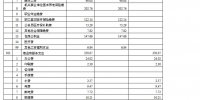 青海省民族宗教事务委员会2019年部门预算 - 民族宗教局