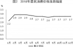 西宁市2018年国民经济和社会发展统计公报 - Qhnews.Com