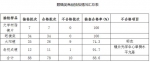 2018年青海省流通领域商品质量抽检样品合格率为69.9% - Qhnews.Com