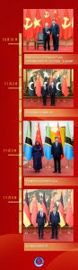 第一观察丨一周之内，习近平总书记密集会晤四位外国领导人 - Qhnews.Com