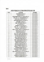 青海省科技厅公布2022年通过认定的科技型企业名单 - Qhnews.Com