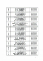 青海省科技厅公布2022年通过认定的科技型企业名单 - Qhnews.Com