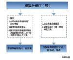 中共中央办公厅 国务院办公厅印发《关于省以下环保机构监测监察执法垂直管理制度改革试点工作的指导意见》 - 西宁市环境保护局