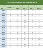 北京1至9月给予党政纪处分1531人其中厅局级28人 - 青海热线