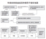 垂直管理：我国环境治理的一项重大制度创新 - 西宁市环境保护局