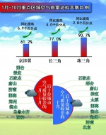 环境保护部发布2016年1-10月和10月重点区域和74个城市空气质量状况 - 西宁市环境保护局