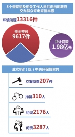 猛药治痼疾 良方促长效—第一批中央环保督察工作综述 - 西宁市环境保护局