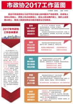 西宁市政协2017工作蓝图 - 青海热线