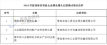 众创空间为我省小微企业健康发展搭建广阔平台 - Qhnews.Com