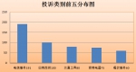 青海12315首季度受理咨询投诉12051件 - Qhnews.Com