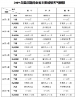 国庆期间我省大部地区将出现降雨降温天气 - Qhnews.Com