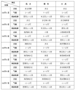 国庆期间我省大部地区将出现降雨降温天气 - Qhnews.Com